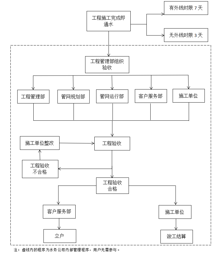 DB试玩