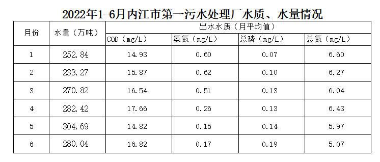 DB试玩