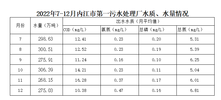 DB试玩