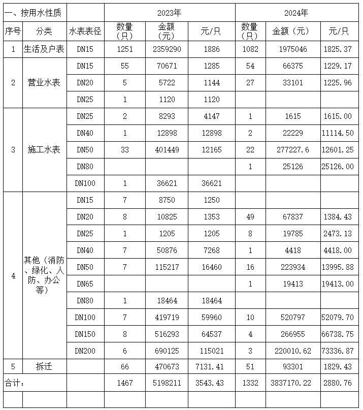 DB试玩